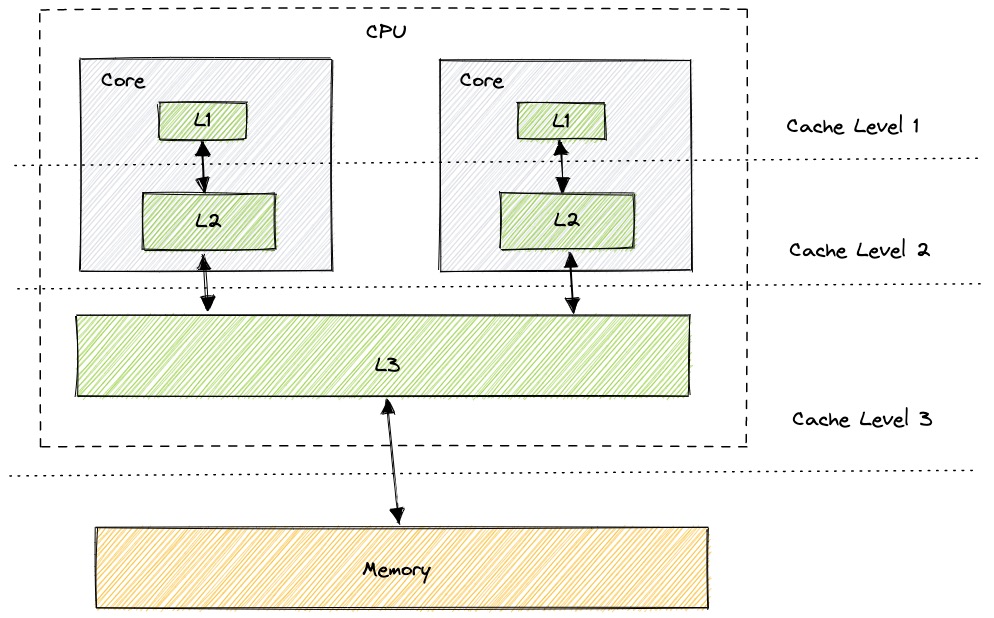 cpu-cache-architecture